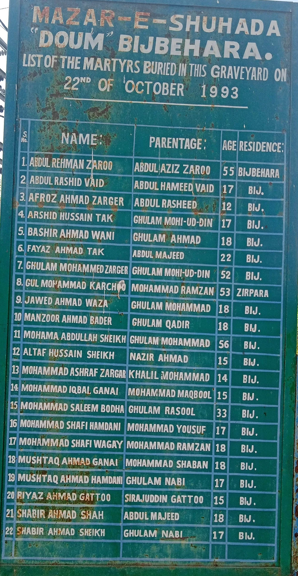 A painted memorial board at the Mazar-e-Shuhada martyrs' graveyard in Bijbehara, listing in columns the names, parentage and addresses of those killed in the town on 22 October 1993.